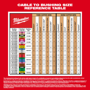 M18 Cable Stripper Kit, Strips 1/0 - 750 MCM Cu & Al THHN/XHHW Cable