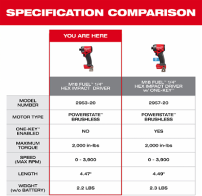 M18 FUEL 1/4 Inch Hex Impact Driver, 2000 in-lbs Torque, 3900 RPM, 2.24 lbs