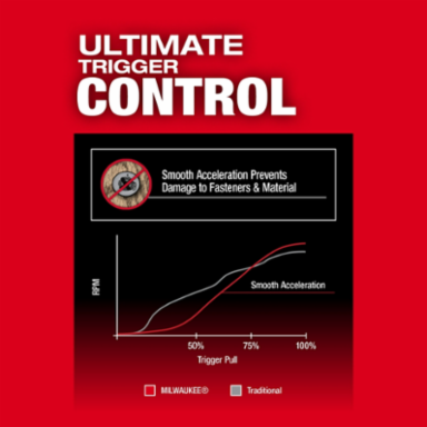 M18 FUEL™ 1/4" Hex Impact Driver-Reconditioned