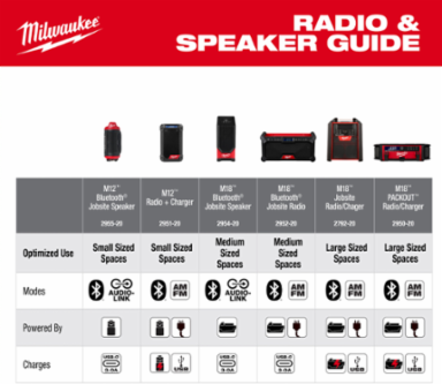 M12™ Bluetooth® Jobsite Speaker w/ PACKOUT™ Compatibility