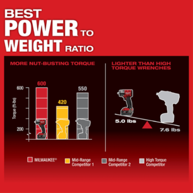 M18 FUEL 3/8 Mid-Torque Impact Wrench, 600 ft-lbs Torque, 6 Inch Length