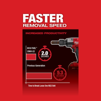 M18 FUEL™ 3/8 Mid-Torque Impact Wrench w/ Friction Ring-Reconditioned