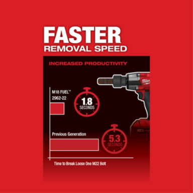 M18 FUEL™ 1/2 Mid-Torque Impact Wrench w/ Friction Ring-Reconditioned