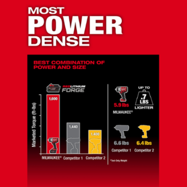 M18 FUEL™ 1/2 Inch High Torque Impact Wrench, 1200 ft-lbs Torque, 7.6 Inch Length