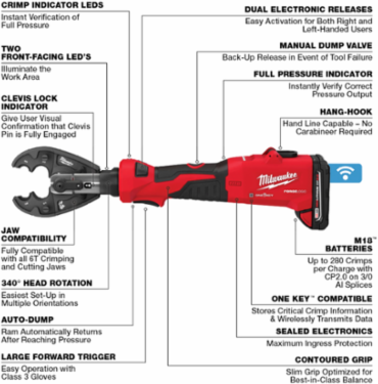 M18 FORCE LOGIC 6T Linear Utility Crimper, Crimping Capacity 8 AWG to 600 kcmil