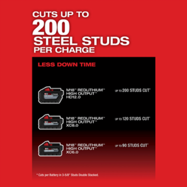 M18 FUEL™ 14" Abrasive Chop Saw Kit