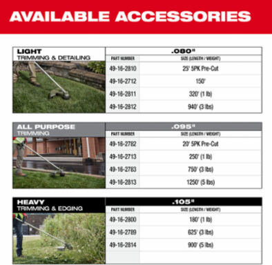 M18 FUELTM 17 Inch Dual Battery String Trimmer, 18V, 11.80 lbs, Brushless Motor