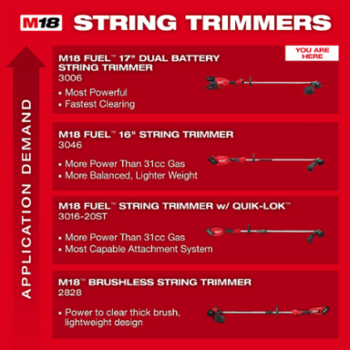 M18 FUELTM 17 Inch Dual Battery String Trimmer, 18V, 11.80 lbs, Brushless Motor