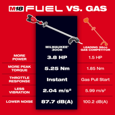 M18 FUELTM 17 Inch Dual Battery String Trimmer, 18V, 11.80 lbs, Brushless Motor