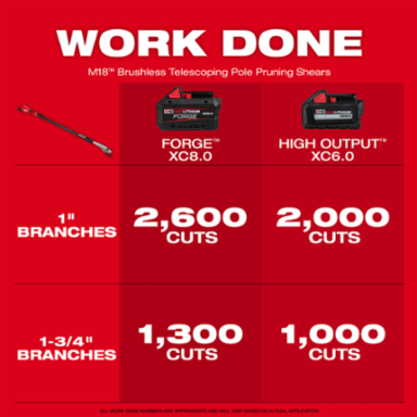 M18TM Brushless Telescoping Pole Pruning Shears, 7-10 Inch Length, Cuts 1-3/4 Inch Branches