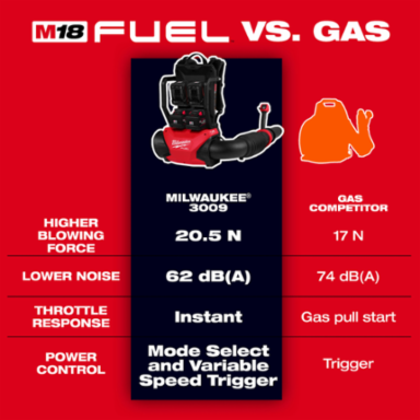 M18 FUEL™ Dual Battery Backpack Blower, 650 CFM, 155 MPH, 18.40 lbs