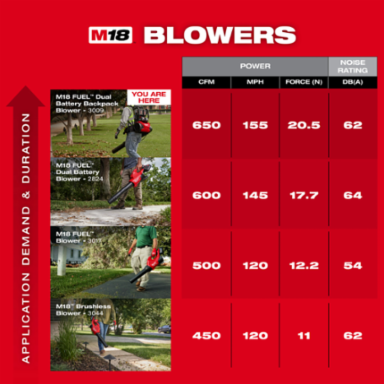 M18 FUEL™ Dual Battery Backpack Blower, 650 CFM, 155 MPH, 12 Inch Battery