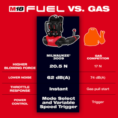 M18 FUEL™ Dual Battery Backpack Blower, 650 CFM, 155 MPH, 12 Inch Battery