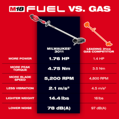 M18 FUEL™ Edger
