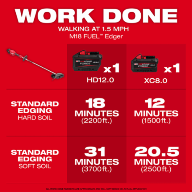 M18 FUEL™ Edger