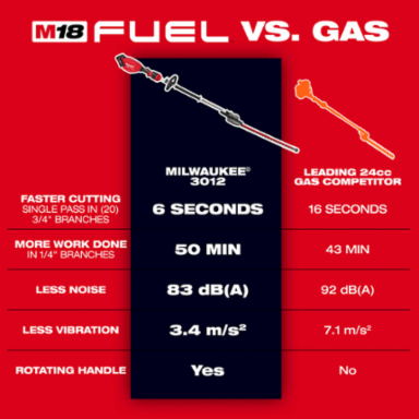 M18 FUEL™ Pole Articulating Hedge Trimmer