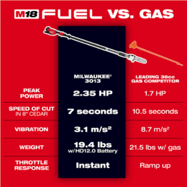M18 FUELTM 13 ft Telescoping Pole Saw Kit, 2.35HP, 10 Inch Bar