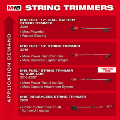 M18 FUEL™ String Trimmer w/ QUIK-LOK™ Kit