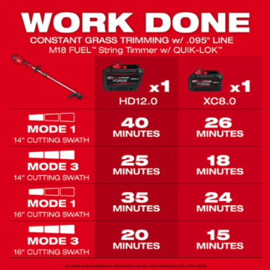 M18 FUEL™ String Trimmer w/ QUIK-LOK™ Kit