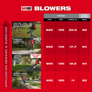 M18 FUEL™ Blower