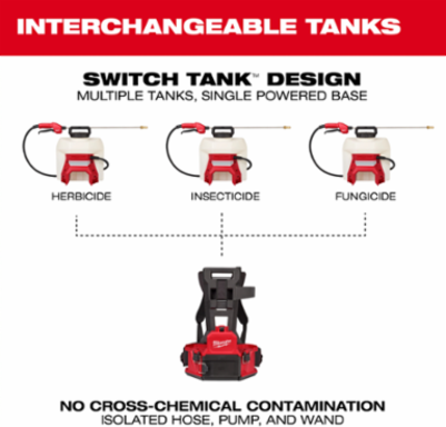 M18™ 4-Gallon Backpack Sprayer w/ SWITCH TANK™ (Tool Only)