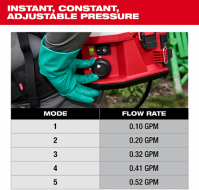 M18™ 4-Gallon Backpack Sprayer w/ SWITCH TANK™ (Tool Only)