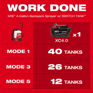 M18™ 4-Gallon Backpack Sprayer w/ SWITCH TANK™ (Kit)