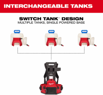 M18™ 4-Gallon Water Supply Kit w/ SWITCH TANK™