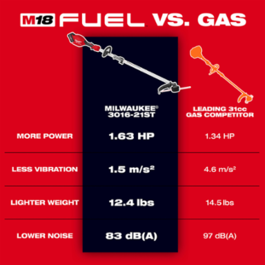 M18 FUEL™ String Trimmer/Blower Combo Kit