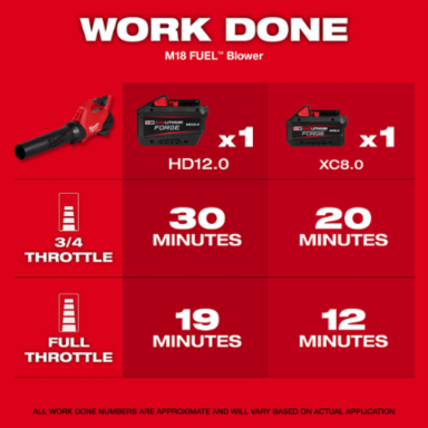 M18 FUEL™ String Trimmer/Blower Combo Kit
