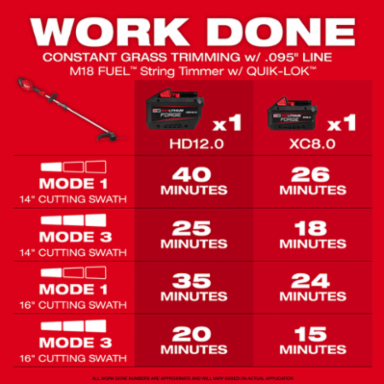 M18 FUEL™ String Trimmer/Blower Combo Kit