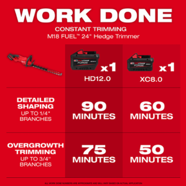 M18 FUEL™ 24" Hedge Trimmer Kit