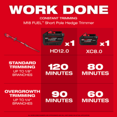 M18 FUEL™ Short Pole Hedge Trimmer Kit