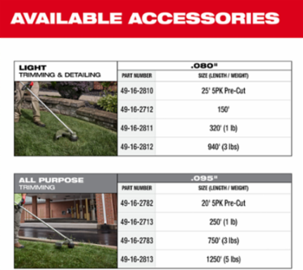 M18 FUEL™ 16" String Trimmer