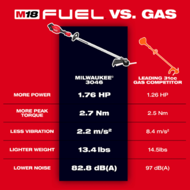 M18 FUEL™ 16" String Trimmer Kit