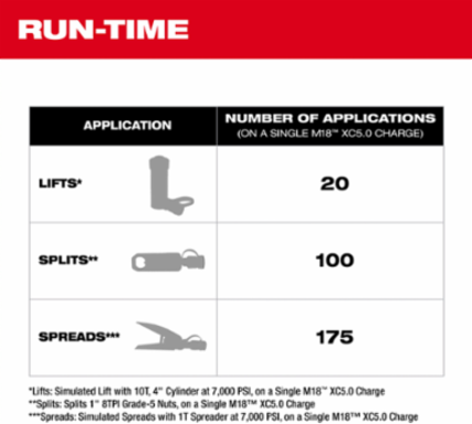 M18™ Brushless 60in³ 10,000psi Hydraulic Pump, 12.6 lbs, Cordless