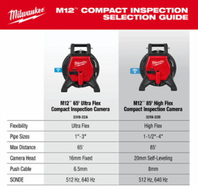 M12™ 85’ High Flex Compact Inspection Camera Kit