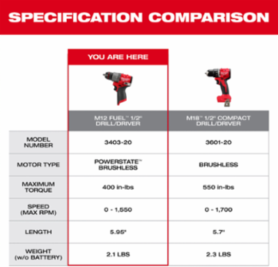 M12 FUEL 1/2 Inch Drill/Driver, 400 in-lbs Torque, 5.9 Inch Length