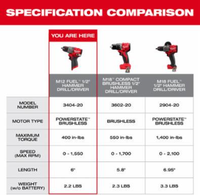 M12 FUEL 1/2 Inch Hammer Drill/Driver Kit, 2.6 lbs, 33.33 ft-lbs Torque