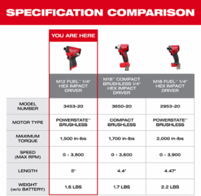 M12 FUEL™ 1/4" Hex Impact Driver