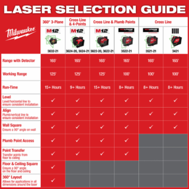 USB Rechargeable Green Cross Line Laser