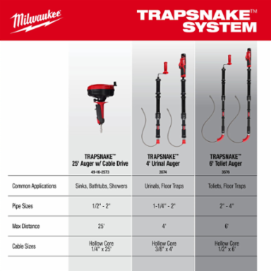 M12TM TRAPSNAKETM 6 ft Toilet Auger, Electric, 1/2 Inch Cable