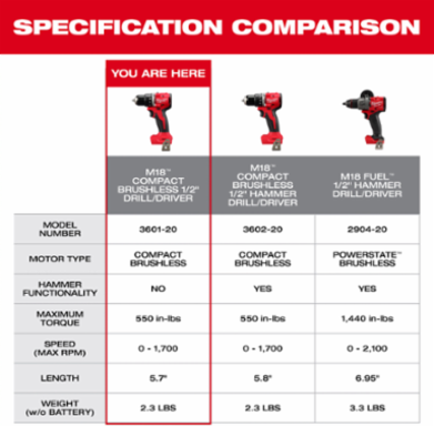 M18 Compact Brushless 1/2 Inch Drill/Driver Kit, 550 in-lbs Torque, 1700 RPM