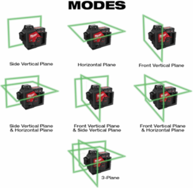 M12 Green 360  3-Plane Laser Kit, 125 ft Range, Self-Leveling, 15+ Hours Runtime