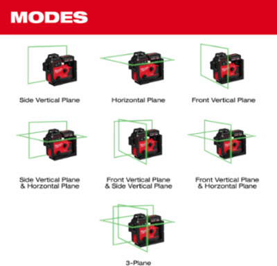 M12™ Green 360° 3-Plane Laser w/Automatic Alignment & Receiver