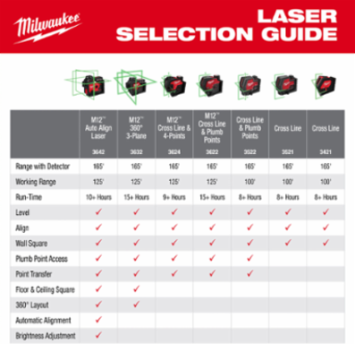 M12™ Green 360° 3-Plane Laser w/Automatic Alignment & Receiver
