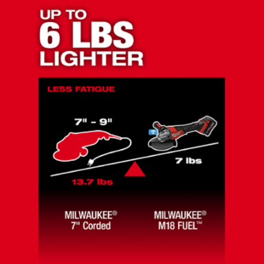 M18 FUEL™ 4-1/2"-7" Variable Speed Braking Grinder, Paddle Switch w/ ONE-KEY™
