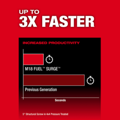 M18 FUEL™ 2-Tool Combo Kit