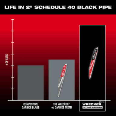 9 Inch WRECKERTM SAWZALL  Blade, 6 TPI, All-Purpose, Carbide Tipped