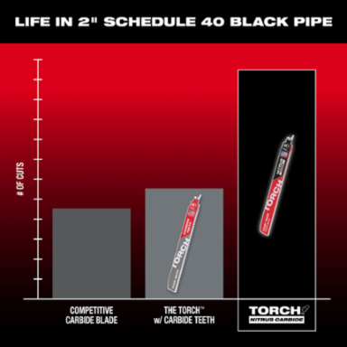 9 Inch 8 TPI NITRUS Carbide SAWZALL Blade Set for Cast Iron (3 PK)